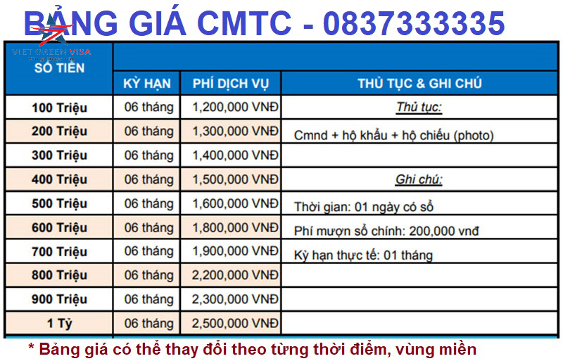 Dịch vụ chứng minh tài chính tại Khánh Hòa, chứng minh tài chính tại Khánh Hòa, Chứng minh tài chính, sổ tiết kiệm, Khánh Hòa, Viet Green Visa