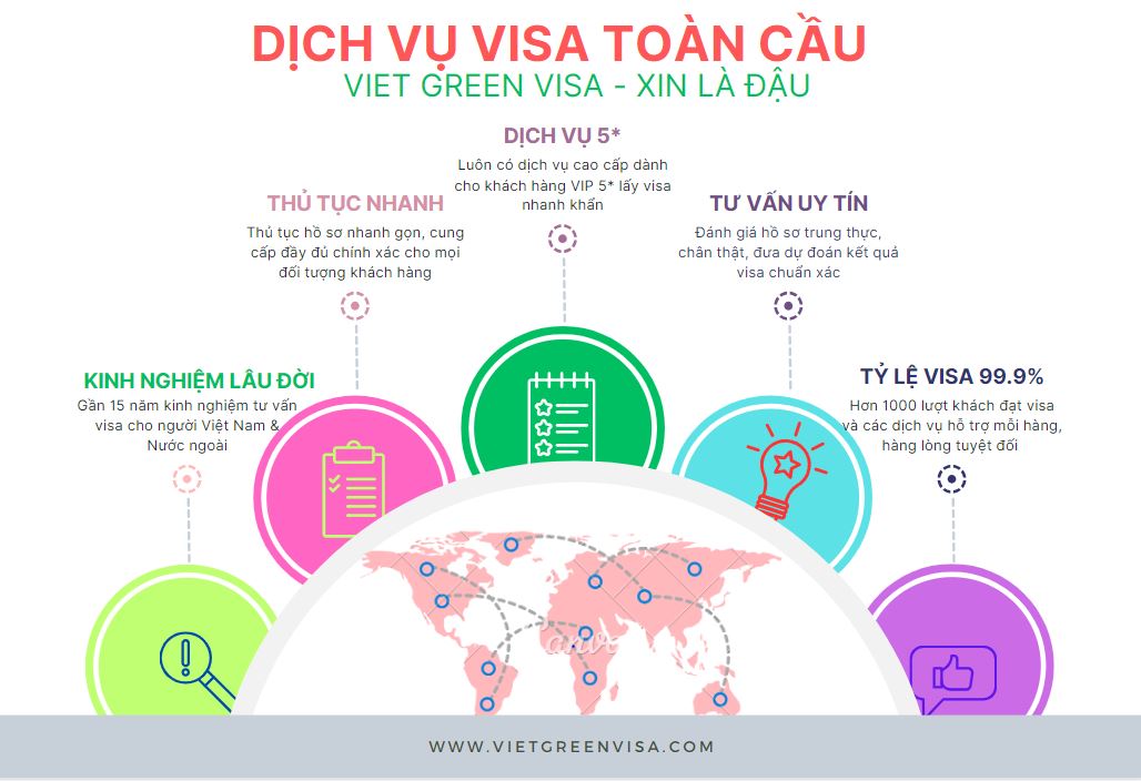 Evisa Việt Nam 90 ngày cho người Réunion (Pháp), Evisa Việt Nam 3 tháng,  Visa điện tử 90 ngày, Evisa 90 ngày, quốc tịch Réunion (Pháp), công dân Réunion (Pháp), Viet Green Visa